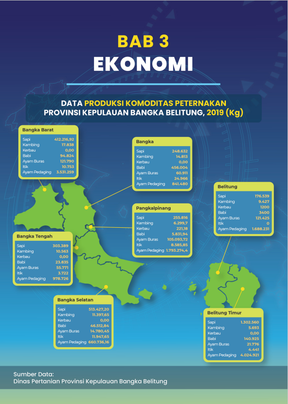 Data Ekonomi Publikasi Statistik Sektoral 2021
