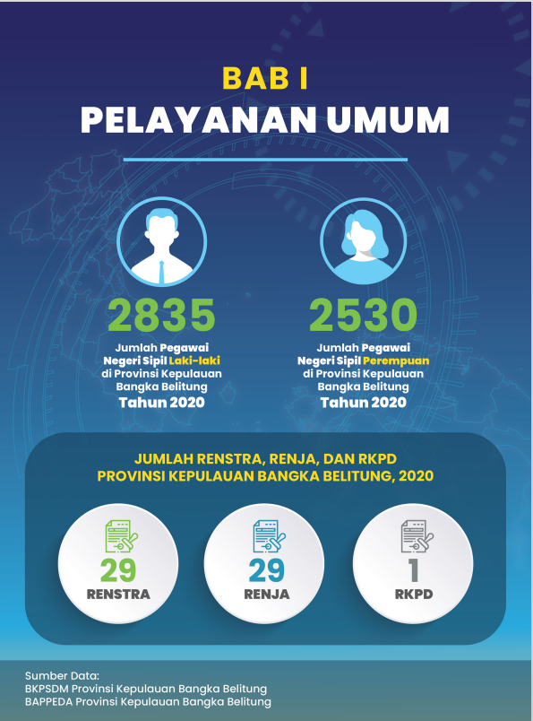 Data Pelayanan Umum Publikasi Statistik Sektoral 2021