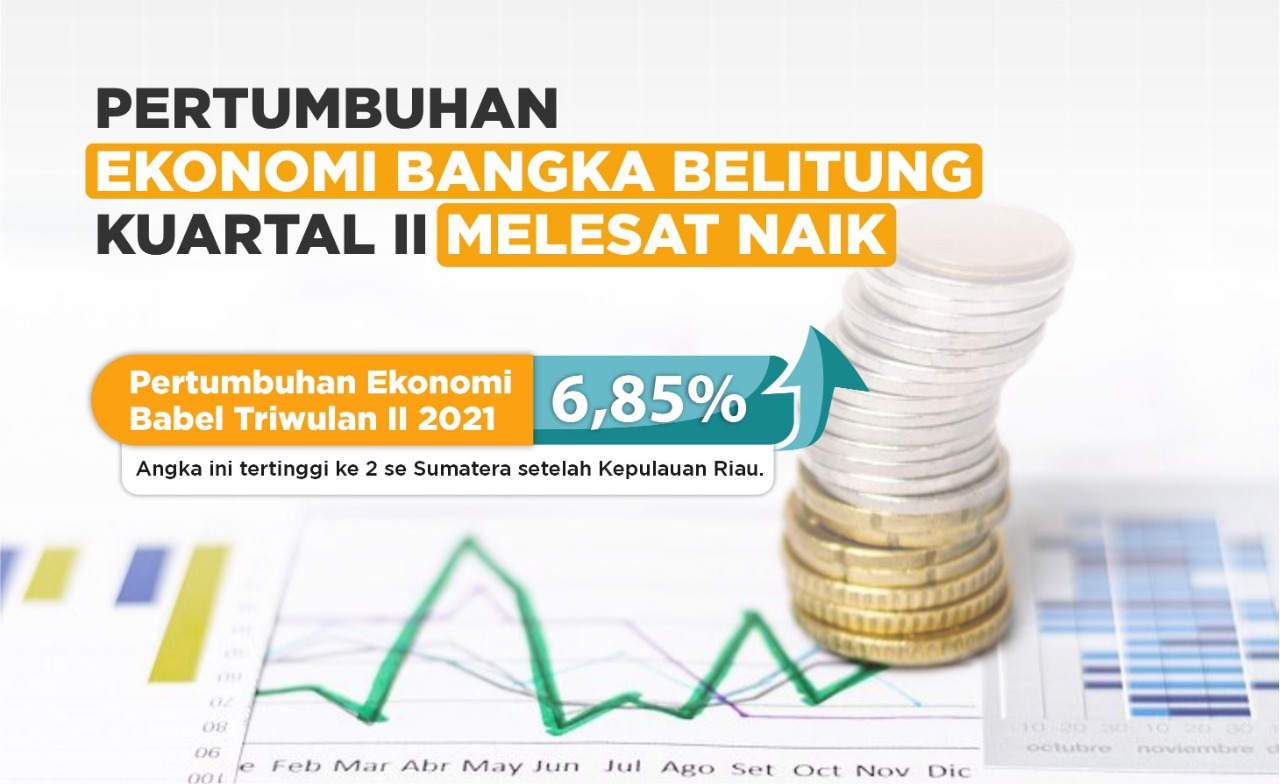 Pertumbuhan Ekonomi Provinsi Kepulauan Bangk Belitung