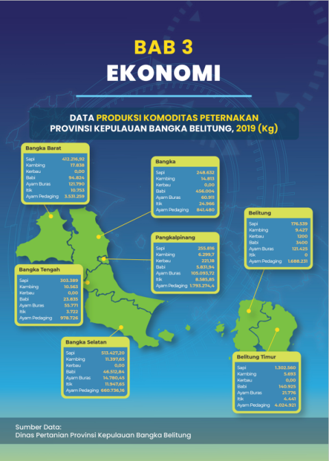 Data Ekonomi Publikasi Statistik Sektoral 2021
